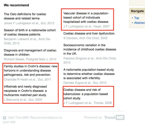 Screenshot showing the updated TrendMD widget output using both semantic relatedness and collaborative filtering, resulting in a CTR of 2.1%